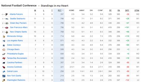 nfc standings seahawks|Seahawks current record.